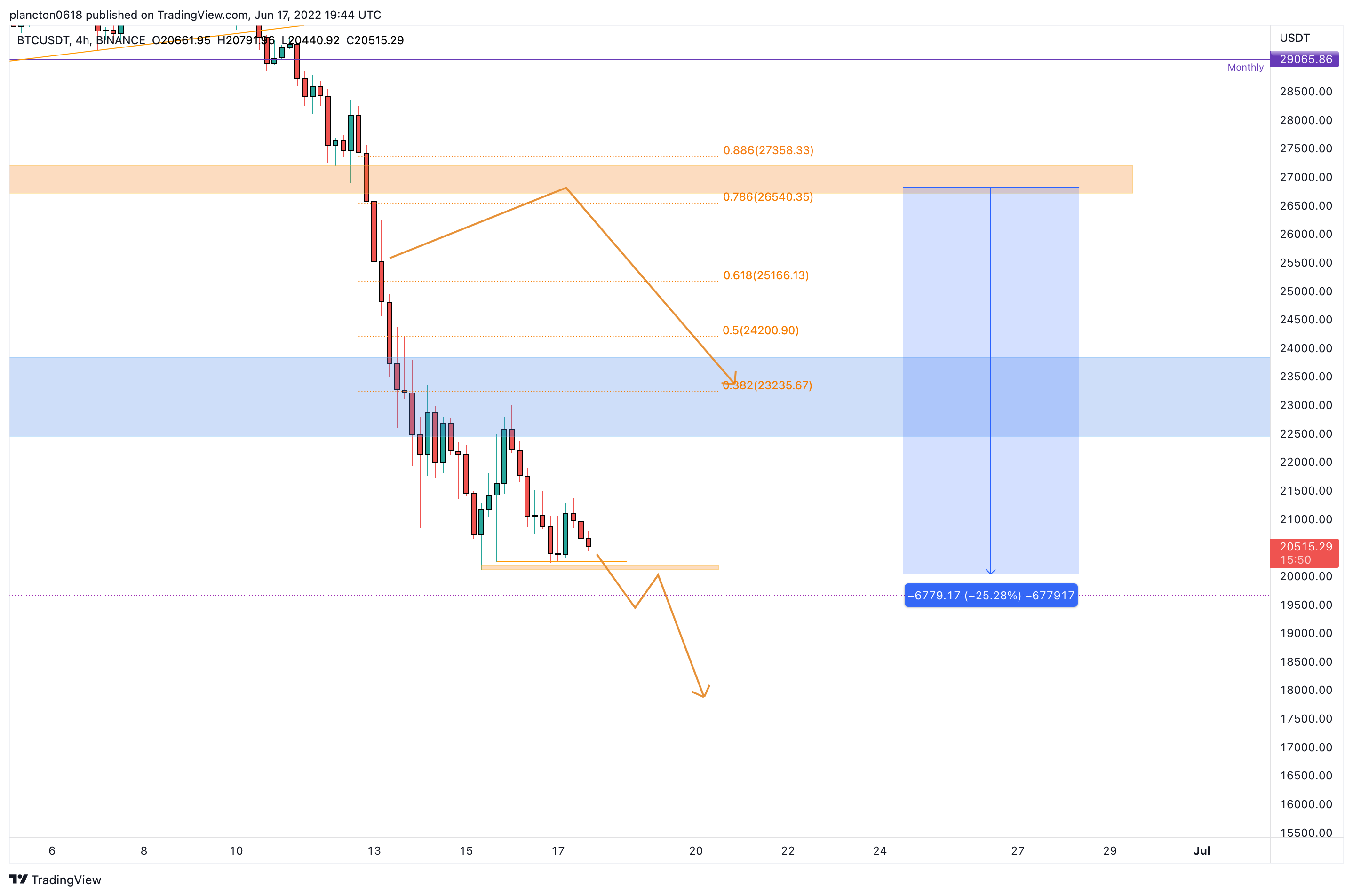 BINANCE:BTCUSDT Chart Image by InkyGrip
