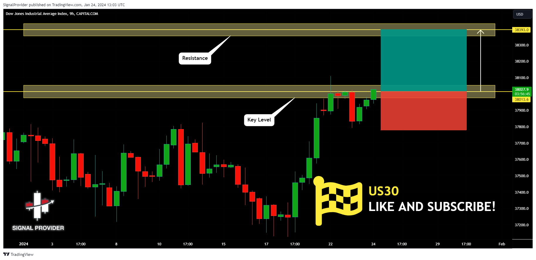 CAPITALCOM:US30 Chart Image by SignalProvider