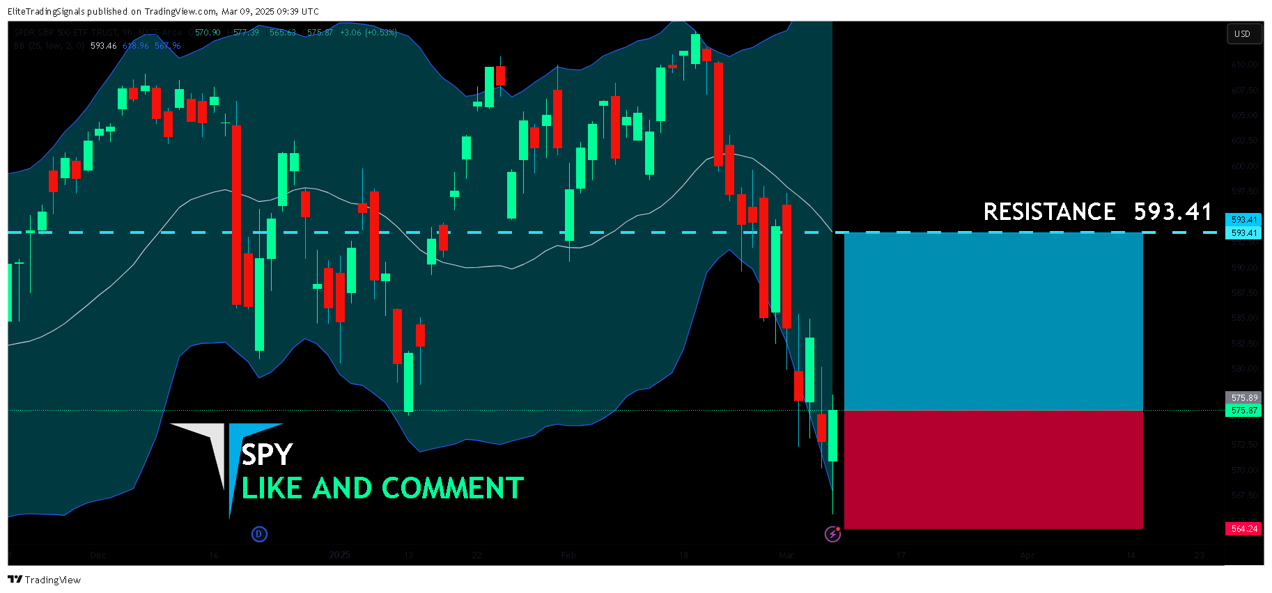 BATS:SPY Chart Image by EliteTradingSignals