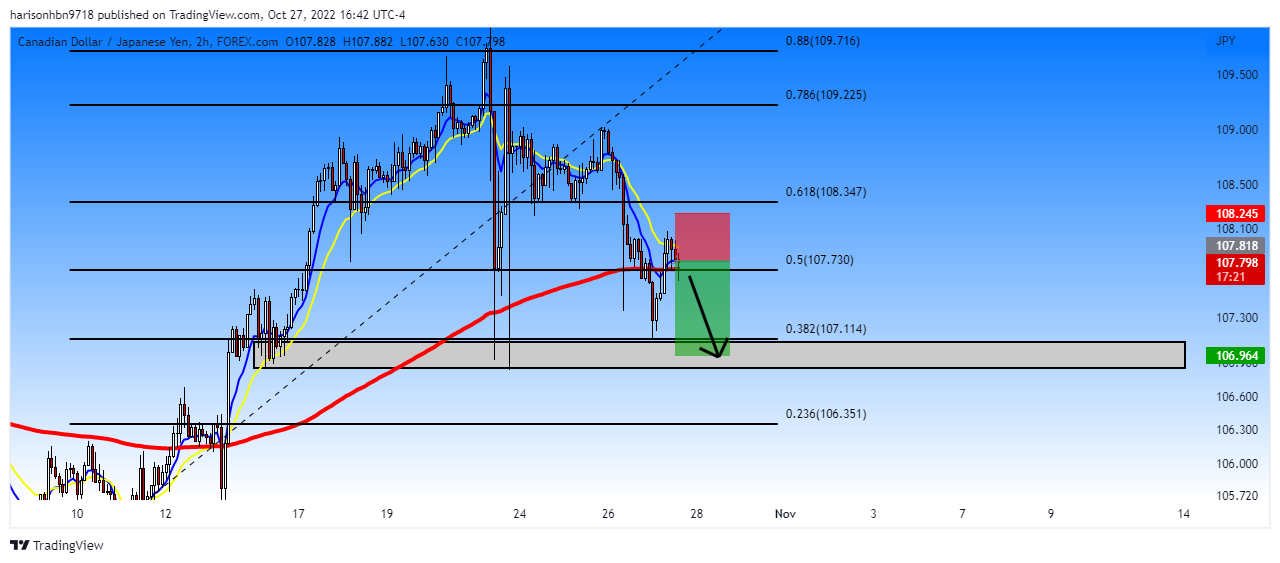 FOREXCOM:CADJPY Chart Image by harisonhbn9718