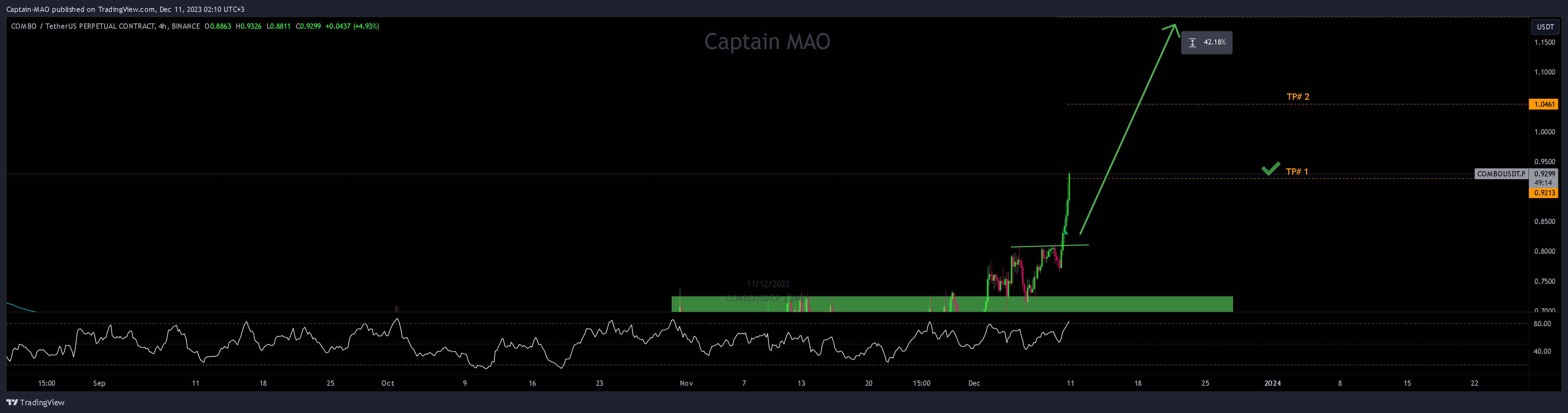 BINANCE:COMBOUSDT.P Chart Image by Captain-MAO