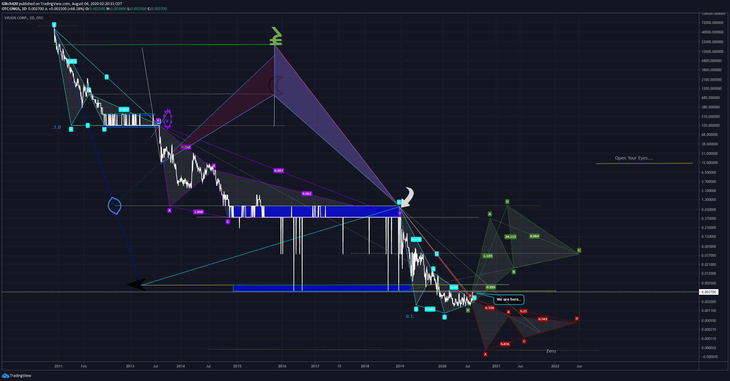  Chart Image