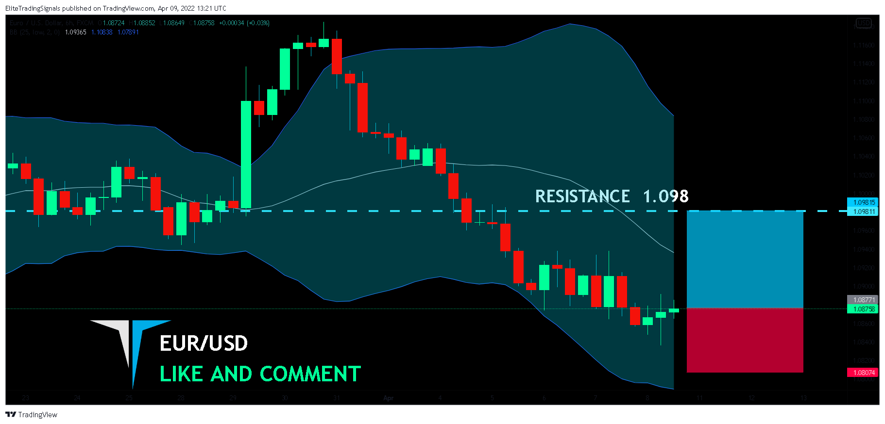 FX:EURUSD Chart Image by EliteTradingSignals