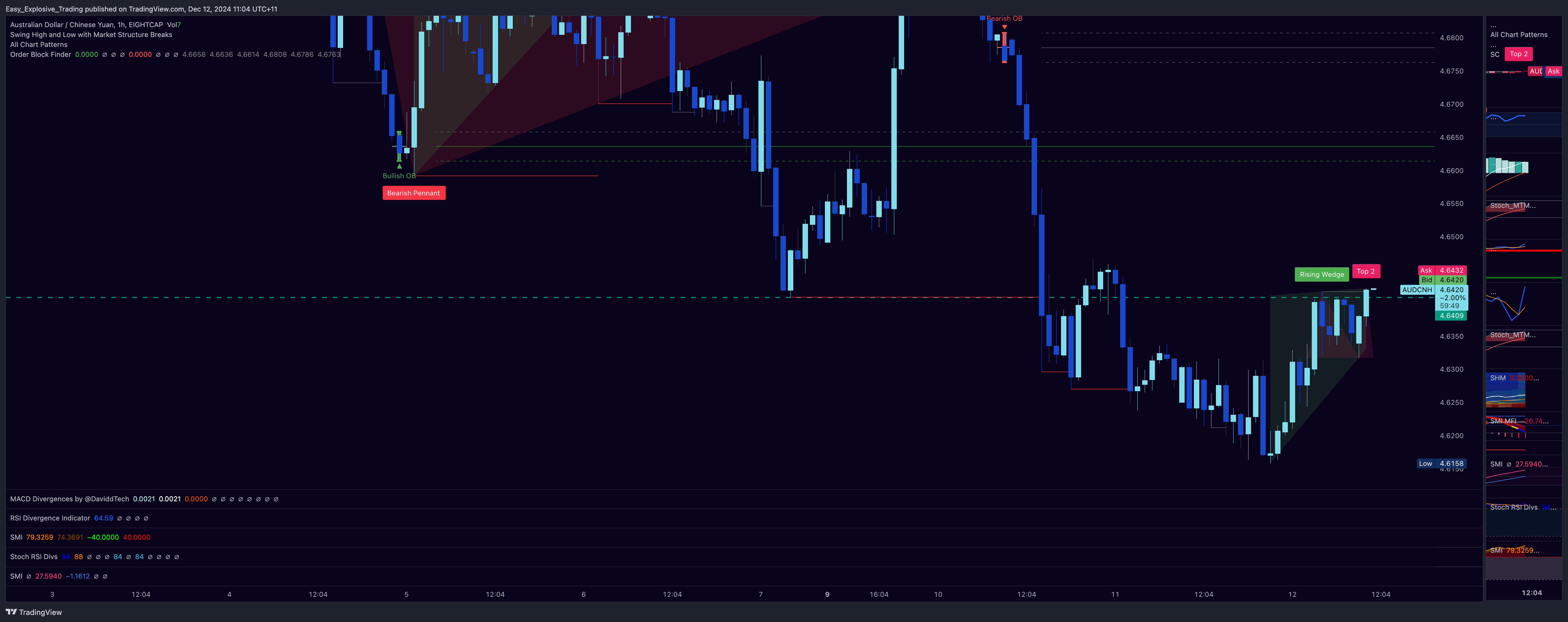 EIGHTCAP:AUDCNH Chart Image by Easy_Explosive_Trading