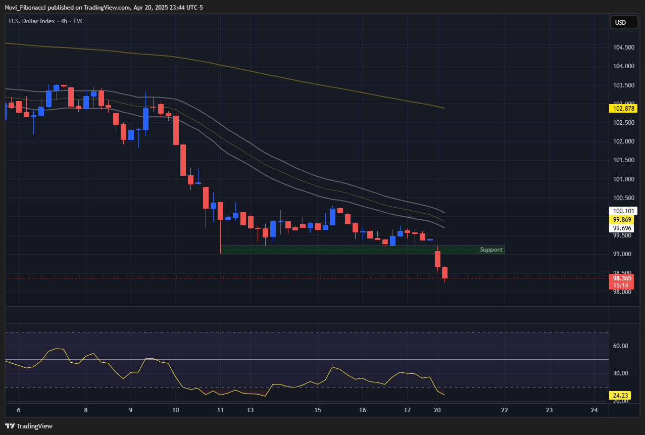 TVC:DXY Chart Image by Novi_Fibonacci