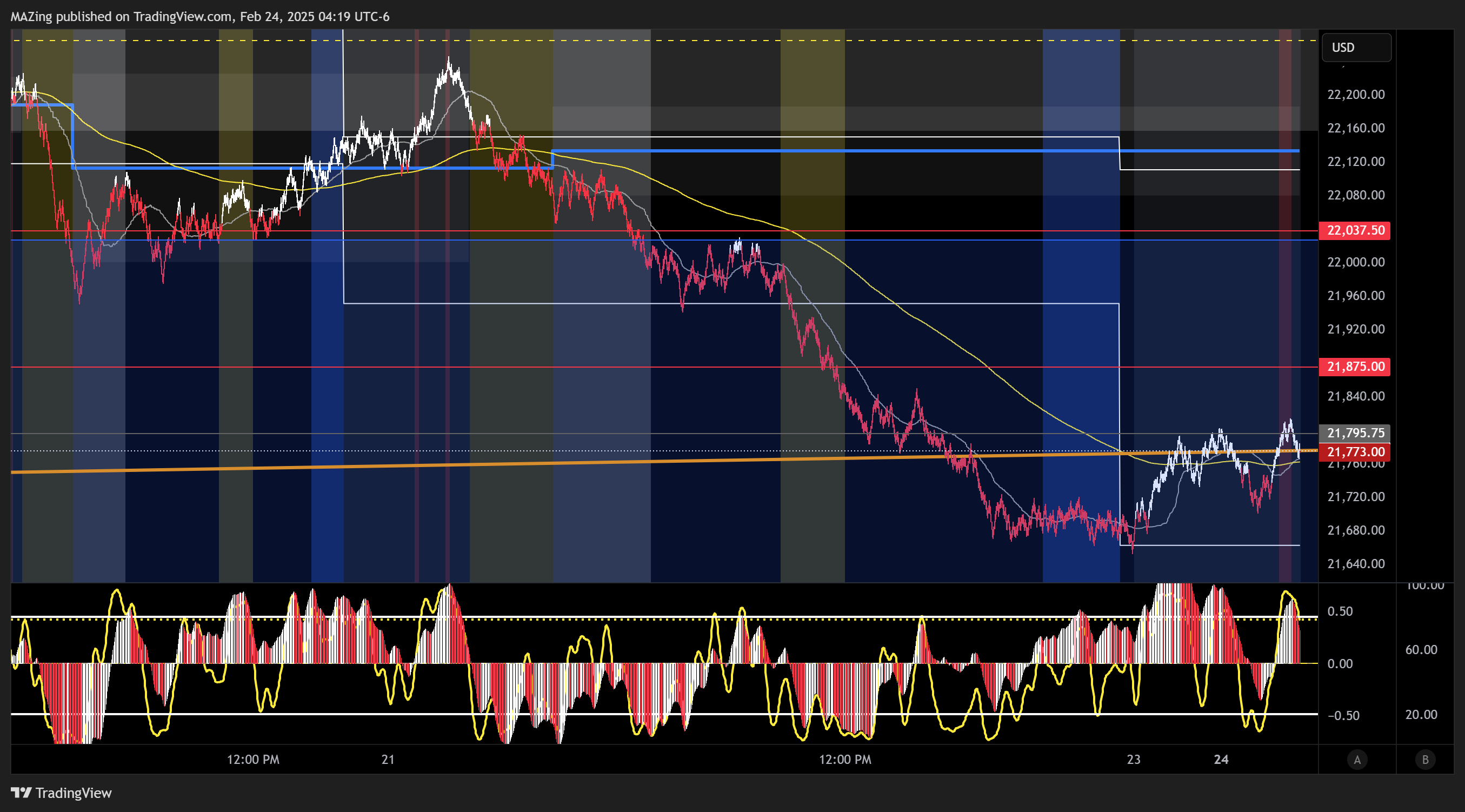 CME_MINI:NQ1! Chart Image by MAZing