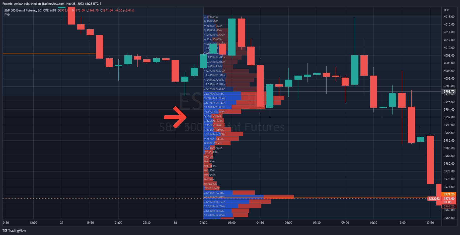CME_MINI:ES1! Chart Image by IronMan_Trader