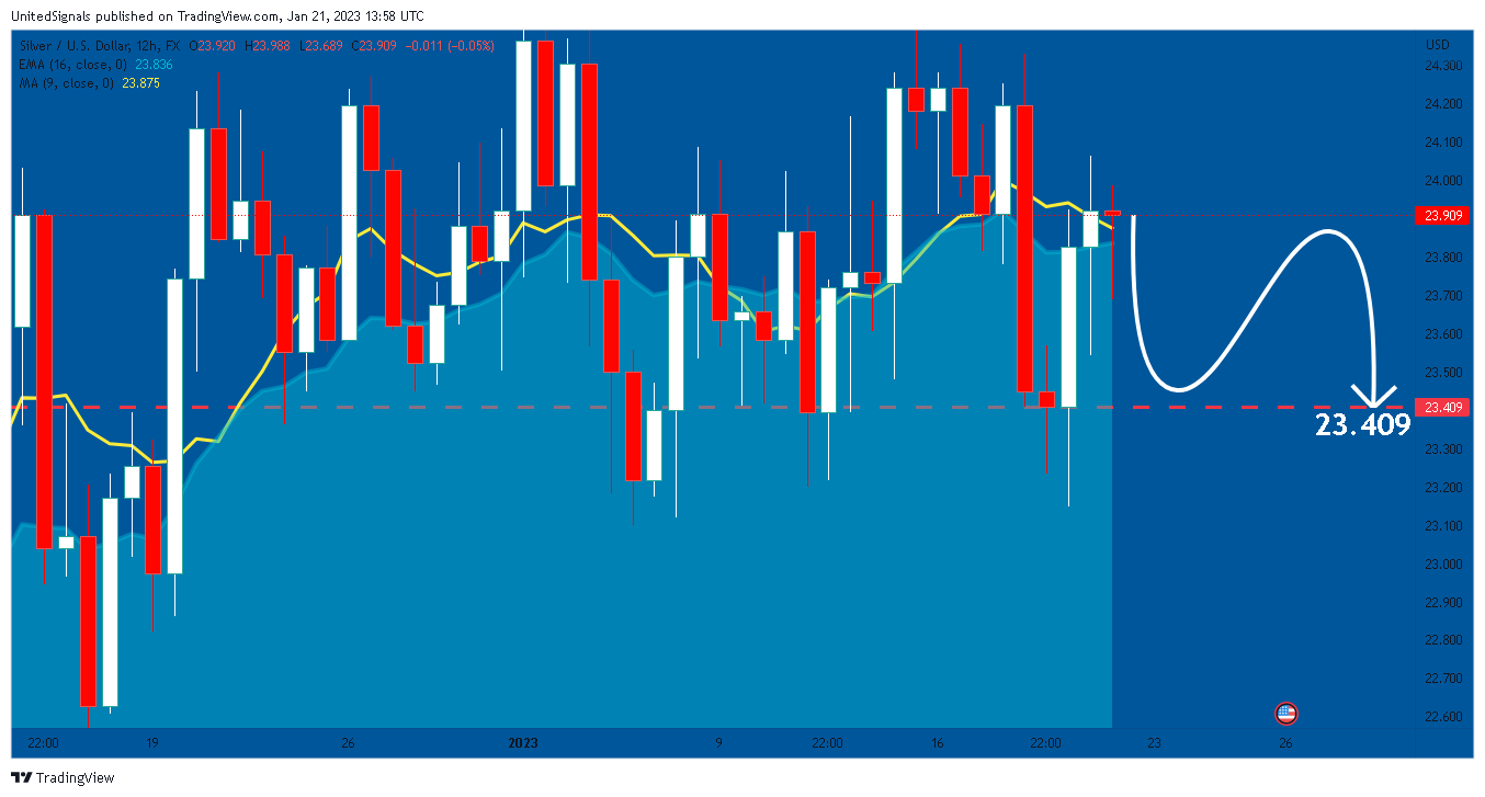 FX:XAGUSD Chart Image by UnitedSignals