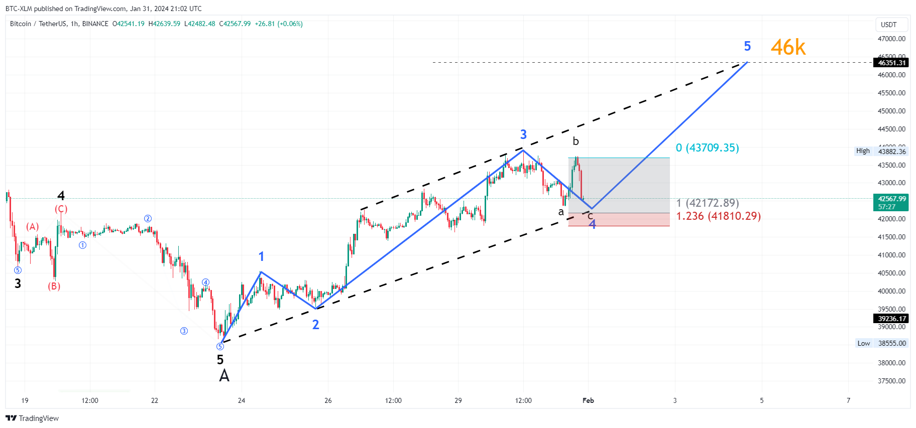 BINANCE:BTCUSDT Chart Image by BTC-XLM