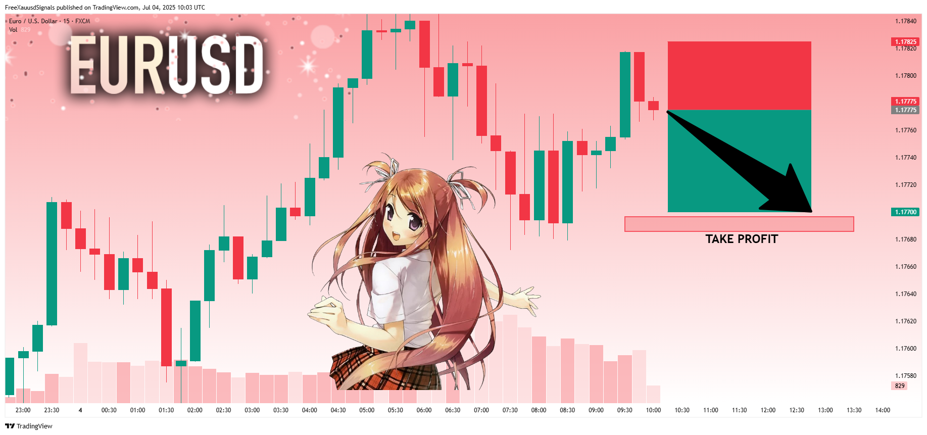 FX:EURUSD Chart Image by FreeXauusdSignals
