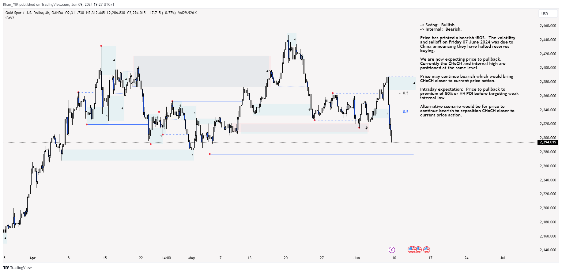 OANDA:XAUUSD Chart Image by Khan_YIK