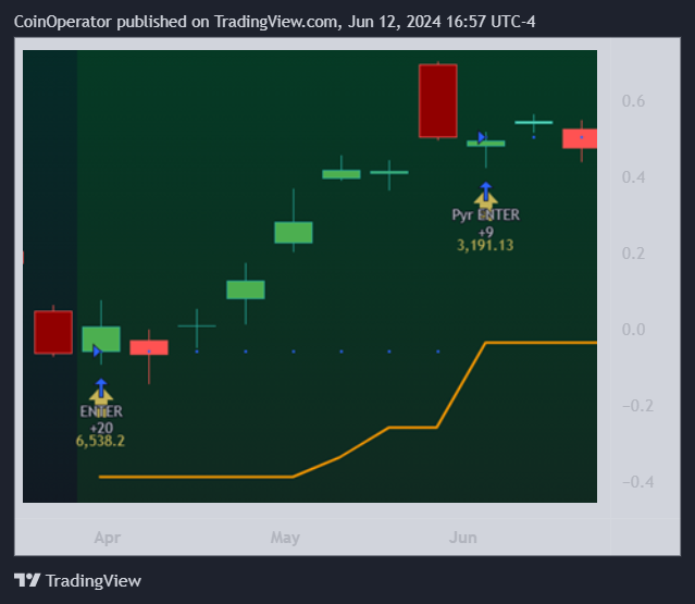 AMEX:SPY Chart Image by CoinOperator