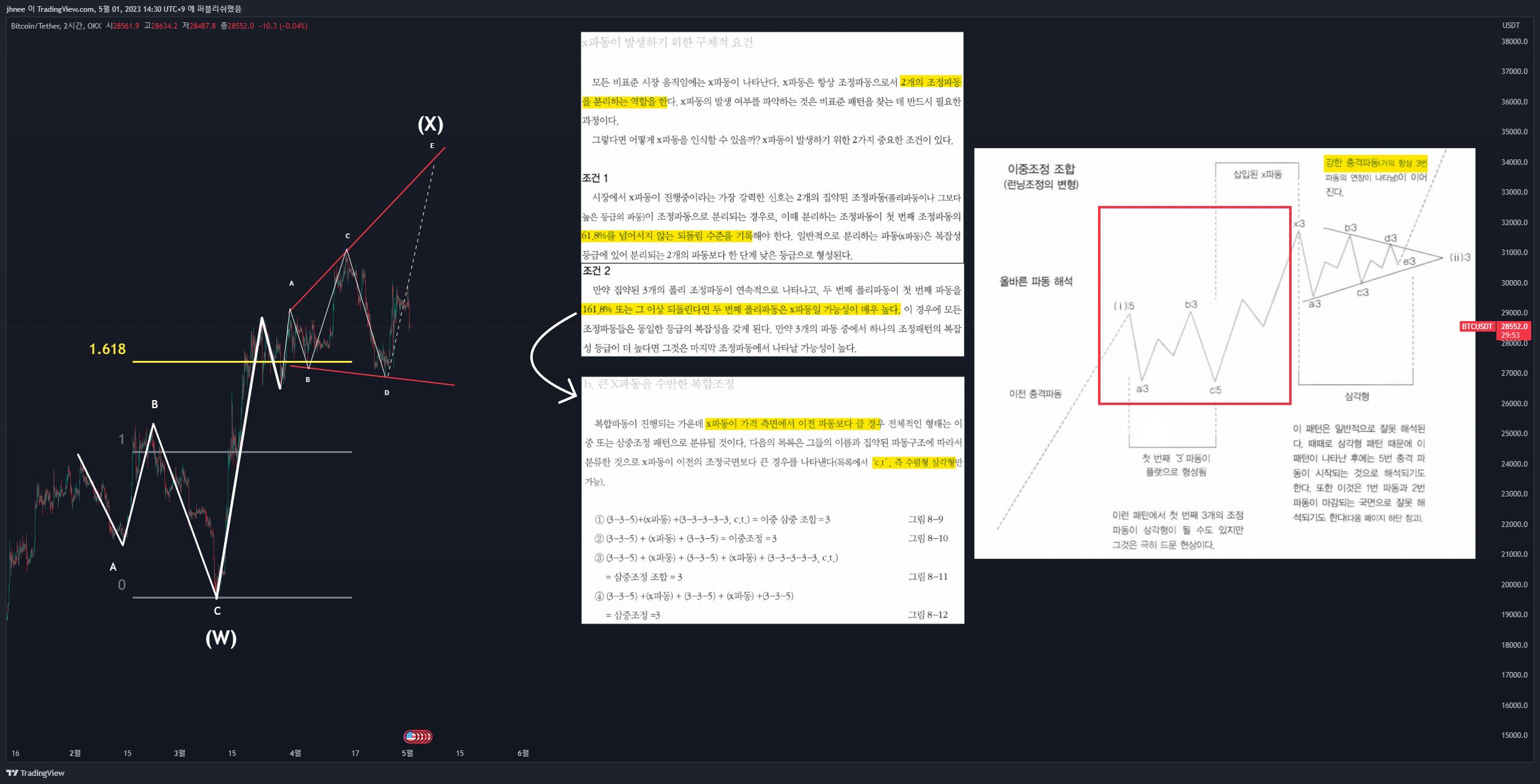 OKX:BTCUSDT Chart Image by jhnee