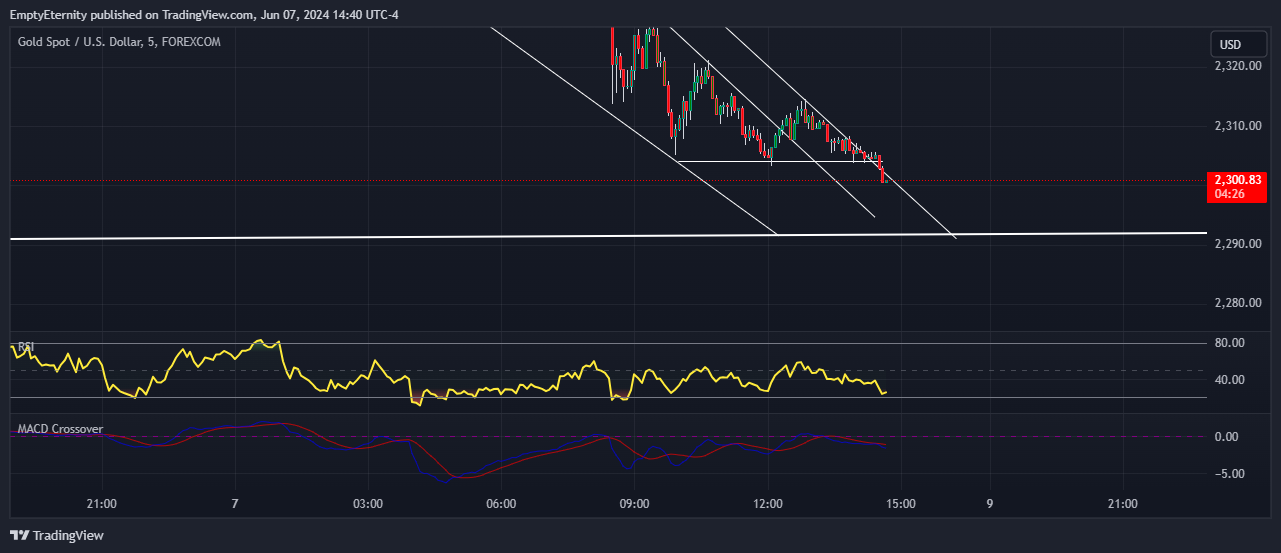 FOREXCOM:XAUUSD Chart Image by EmptyEternity