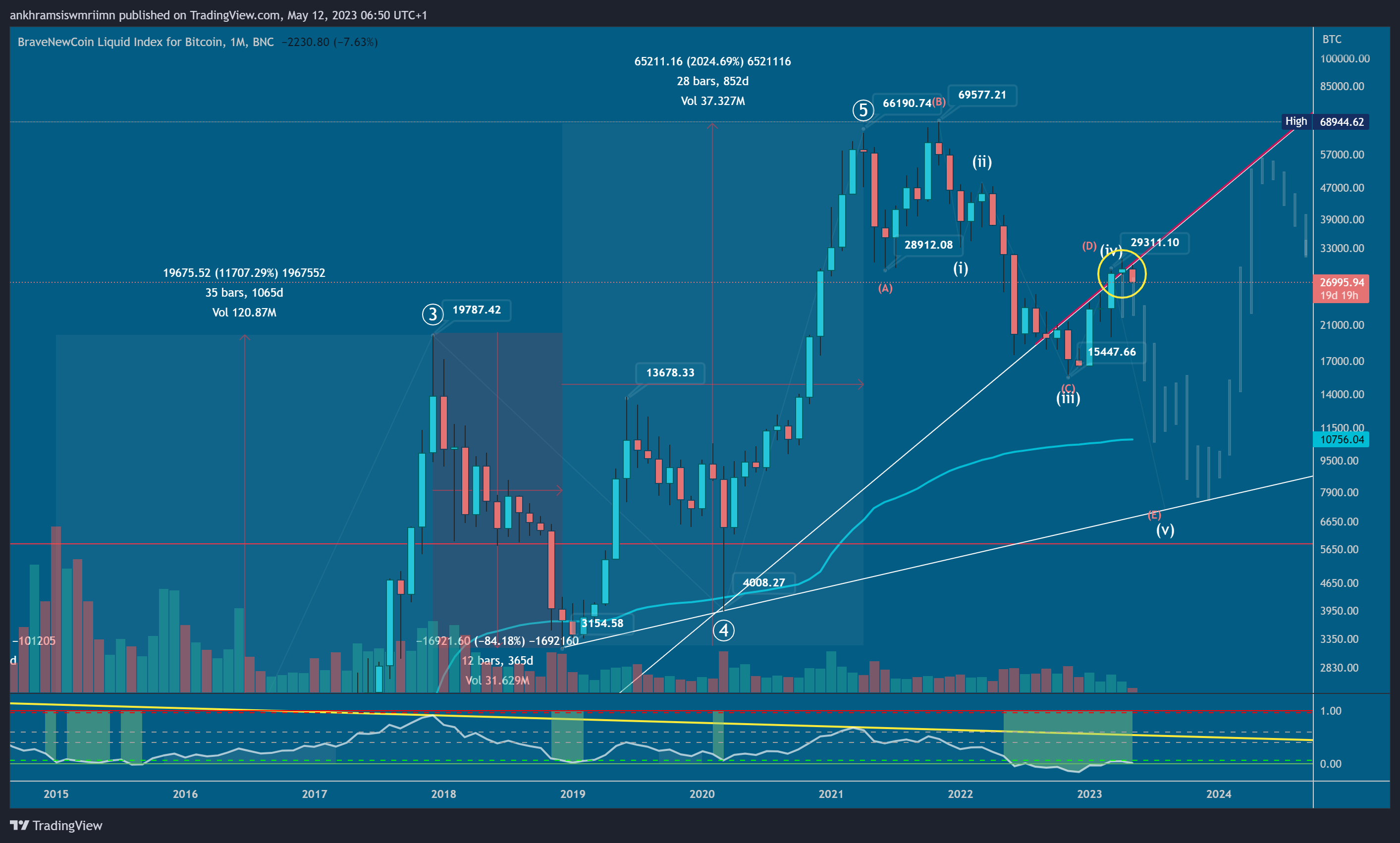 BNC:BLX Chart Image by ankhramsiswmriimn
