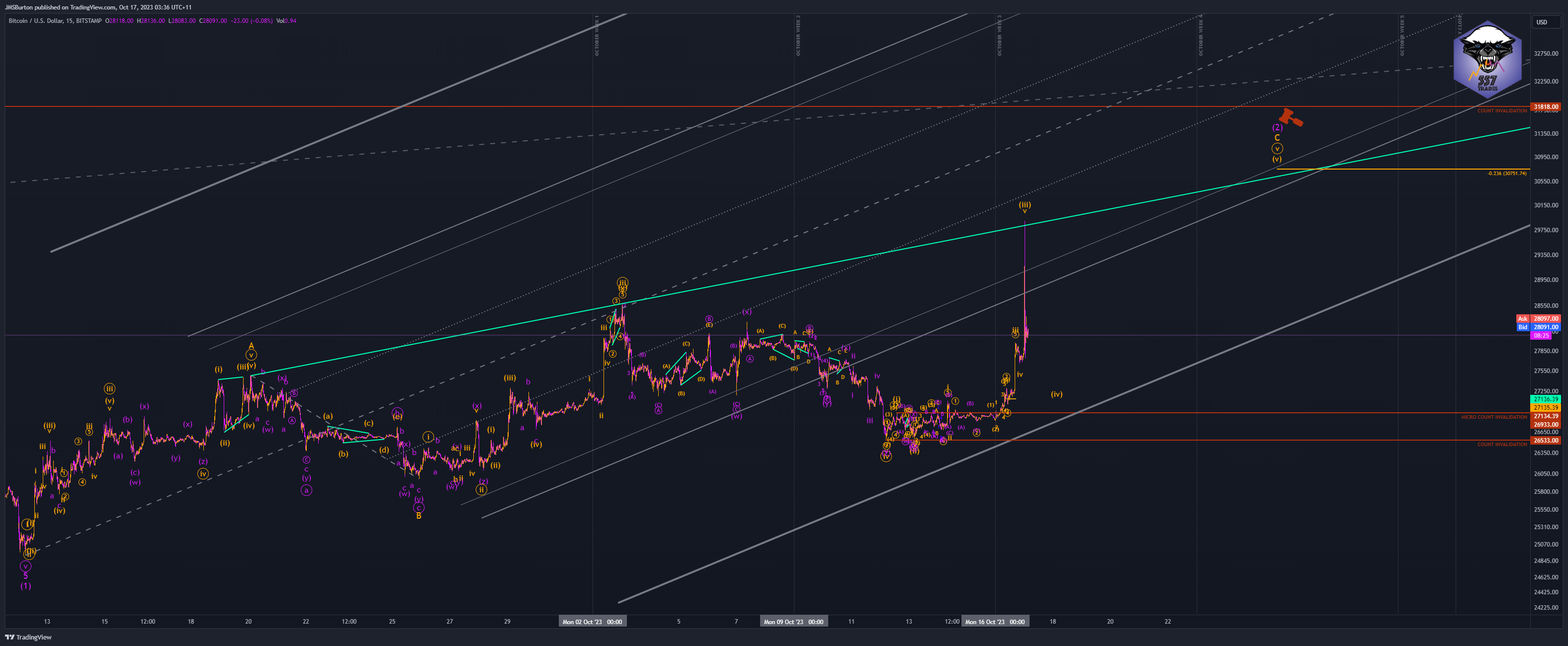 BITSTAMP:BTCUSD Chart Image by JMSBurton