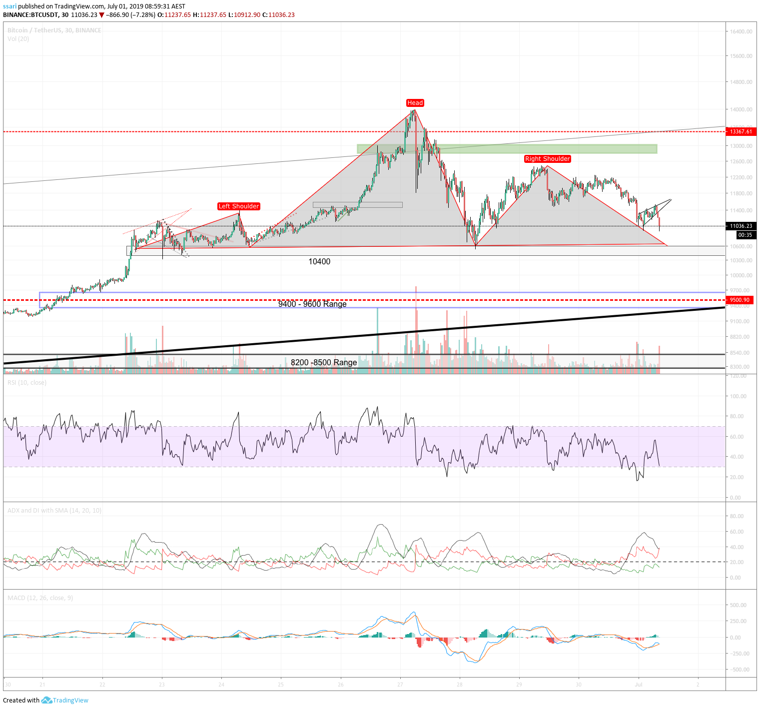  Chart Image