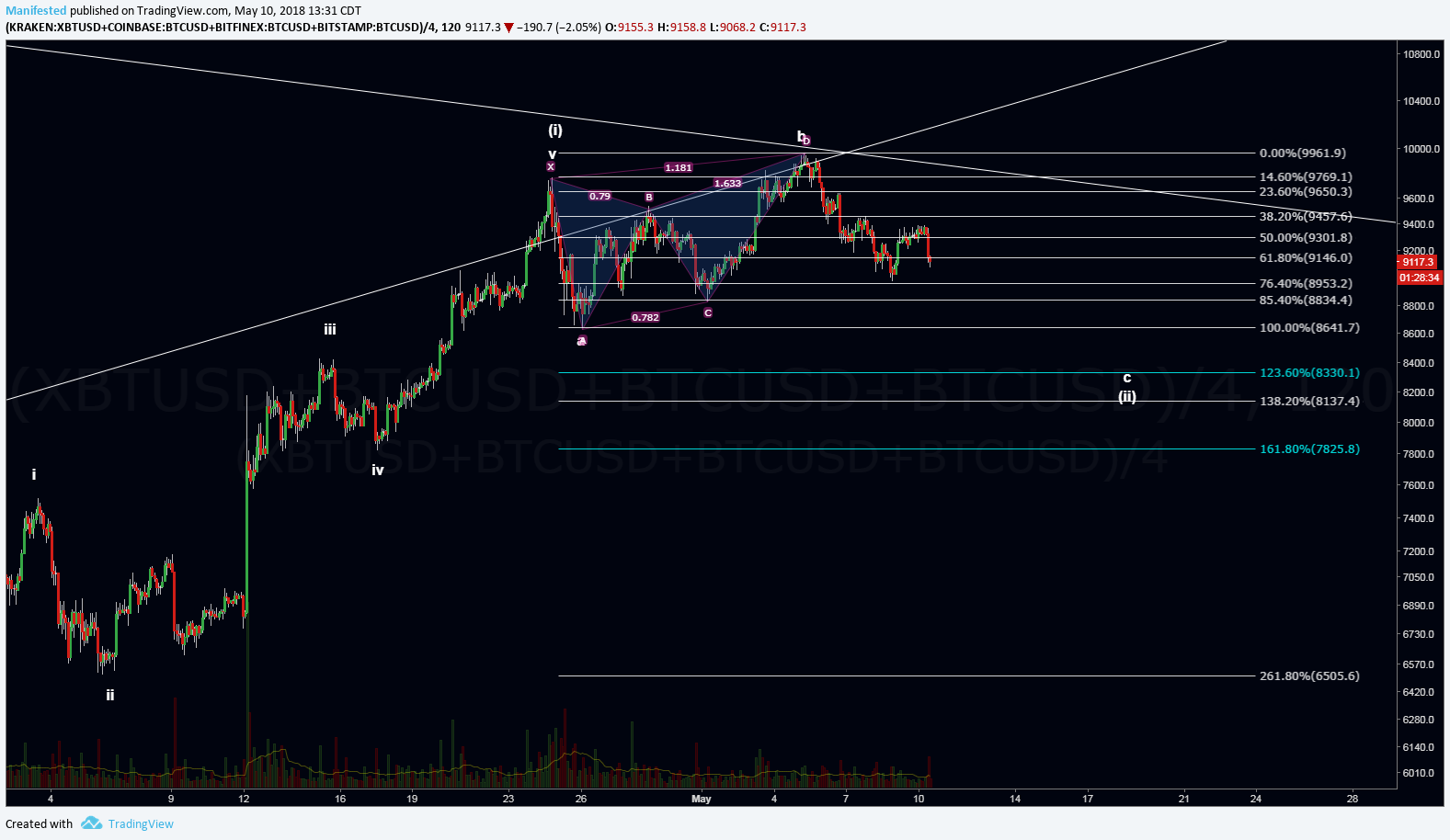  Chart Image