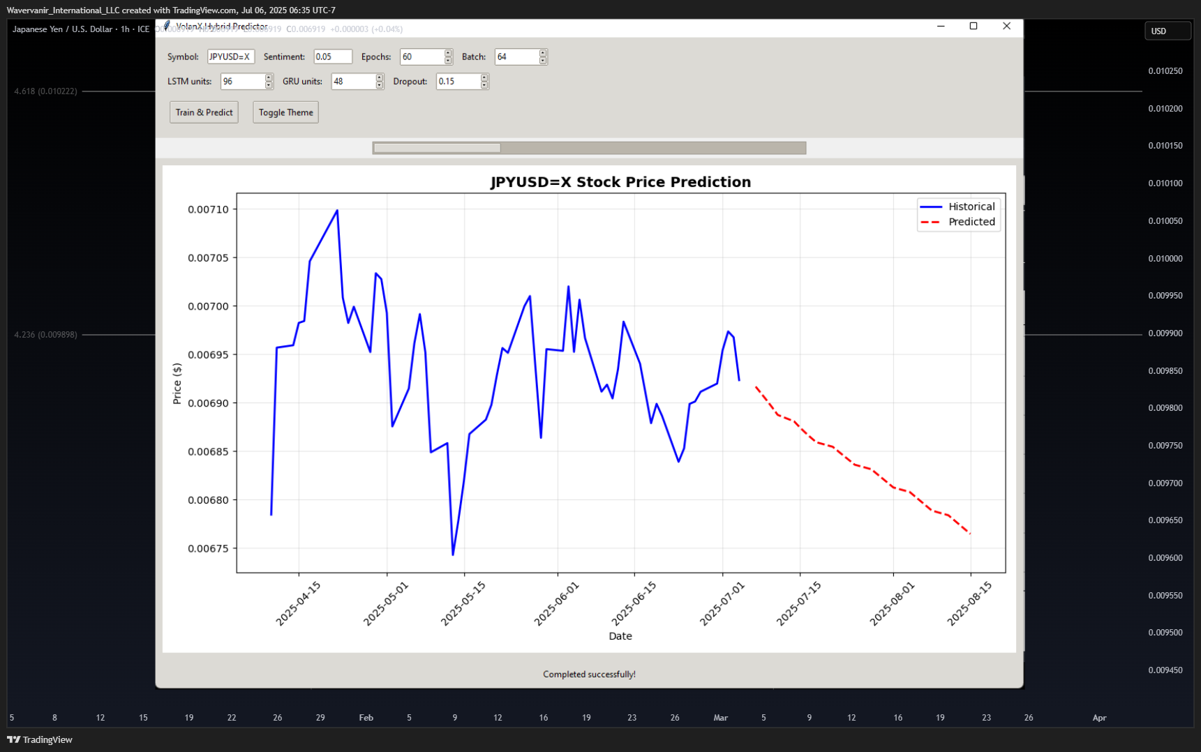 FX_IDC:JPYUSD Chart Image by Wavervanir_International_LLC