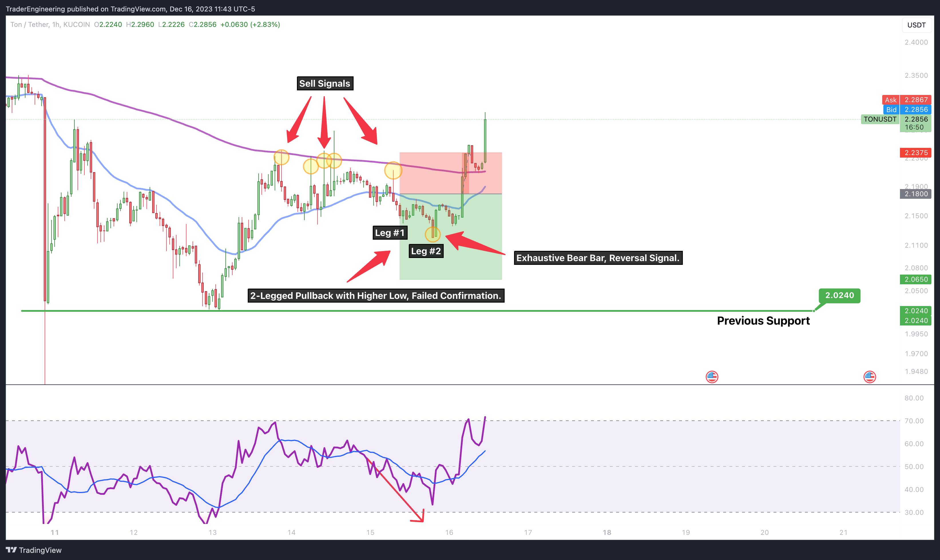 KUCOIN:TONUSDT Chart Image by TraderEngineering