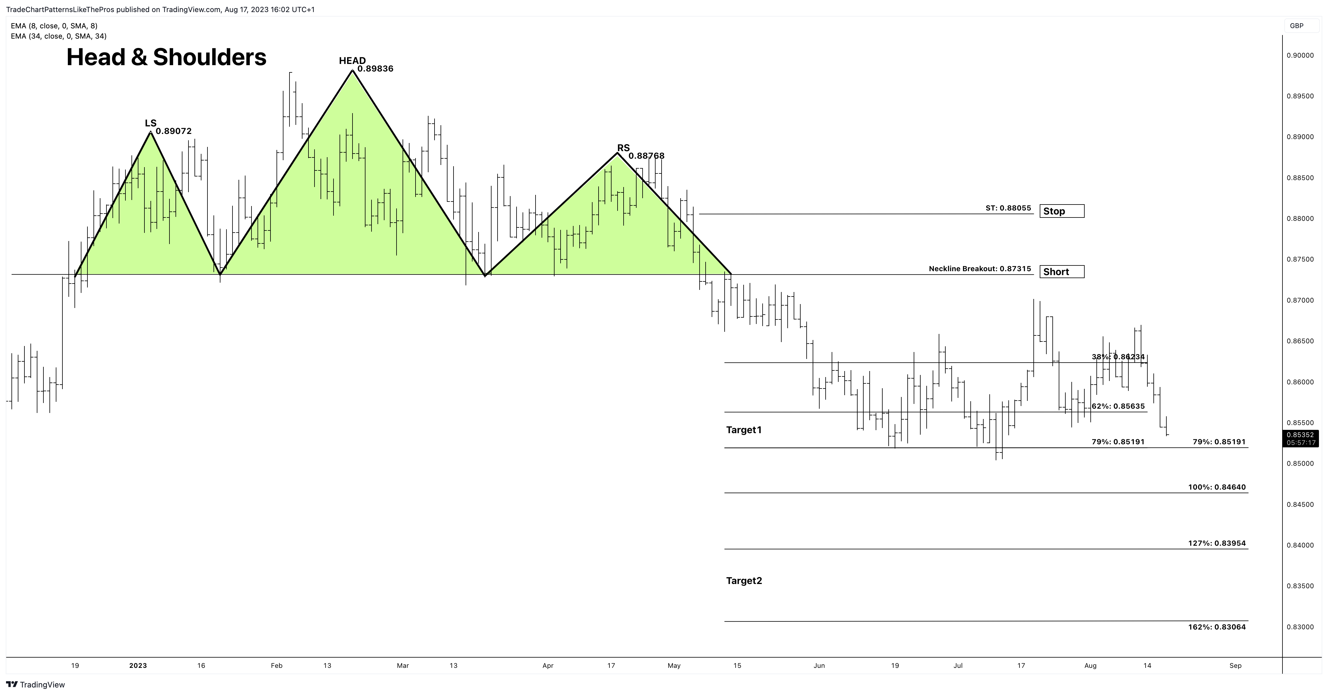 FOREXCOM:EURGBP Chart Image by TradeChartPatternsLikeThePros