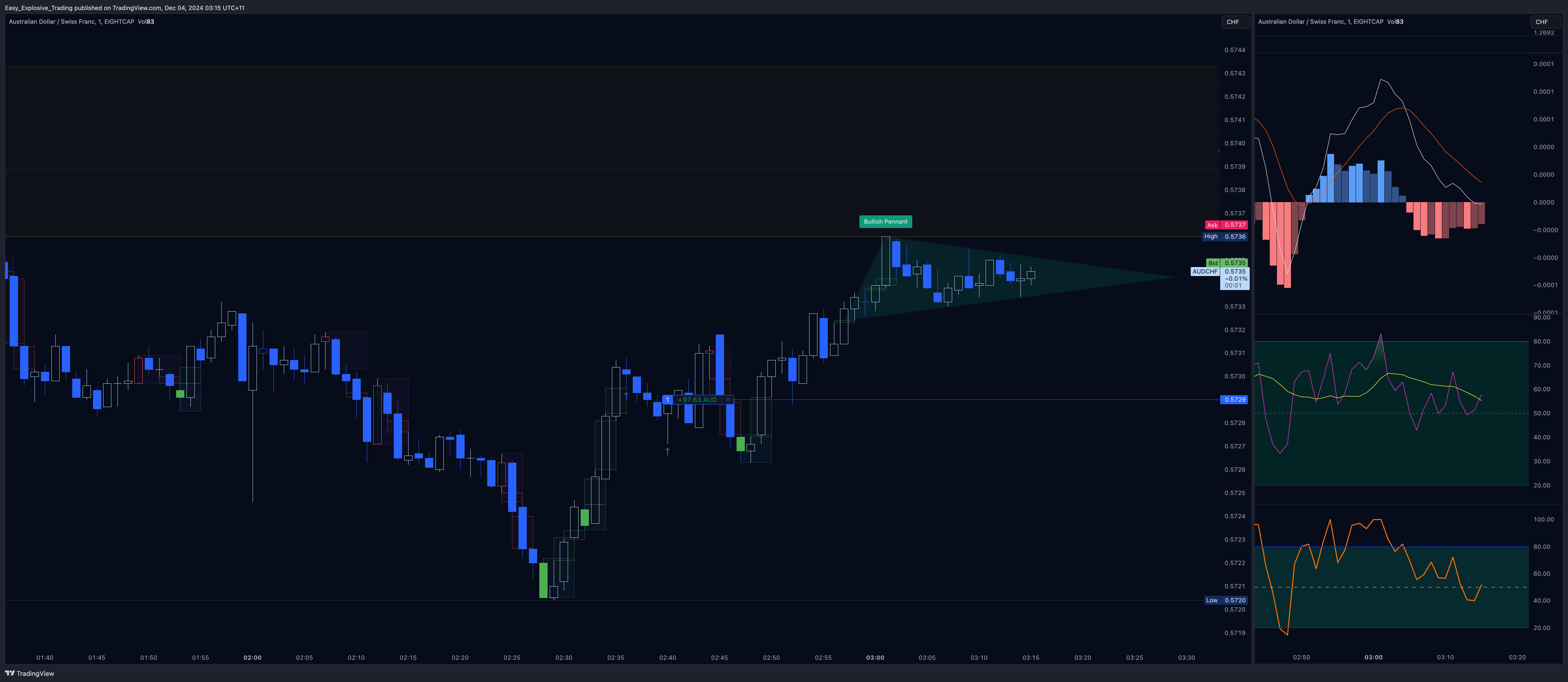 EIGHTCAP:AUDCHF Chart Image by Easy_Explosive_Trading