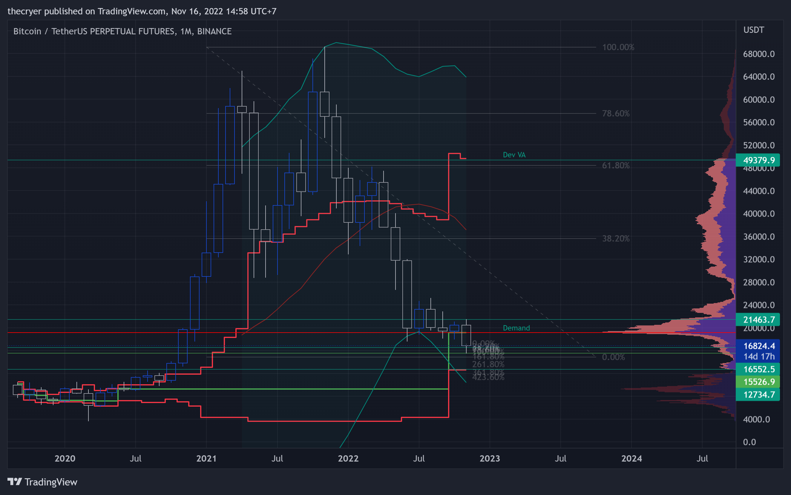 BINANCE:BTCUSDTPERP Chart Image by thecryer