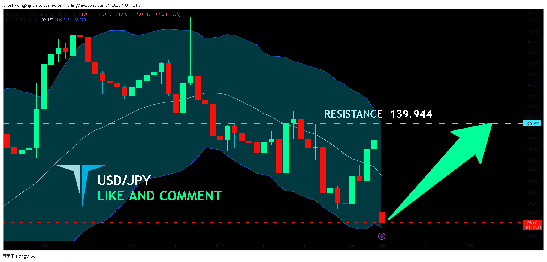 FX:USDJPY Chart Image by EliteTradingSignals