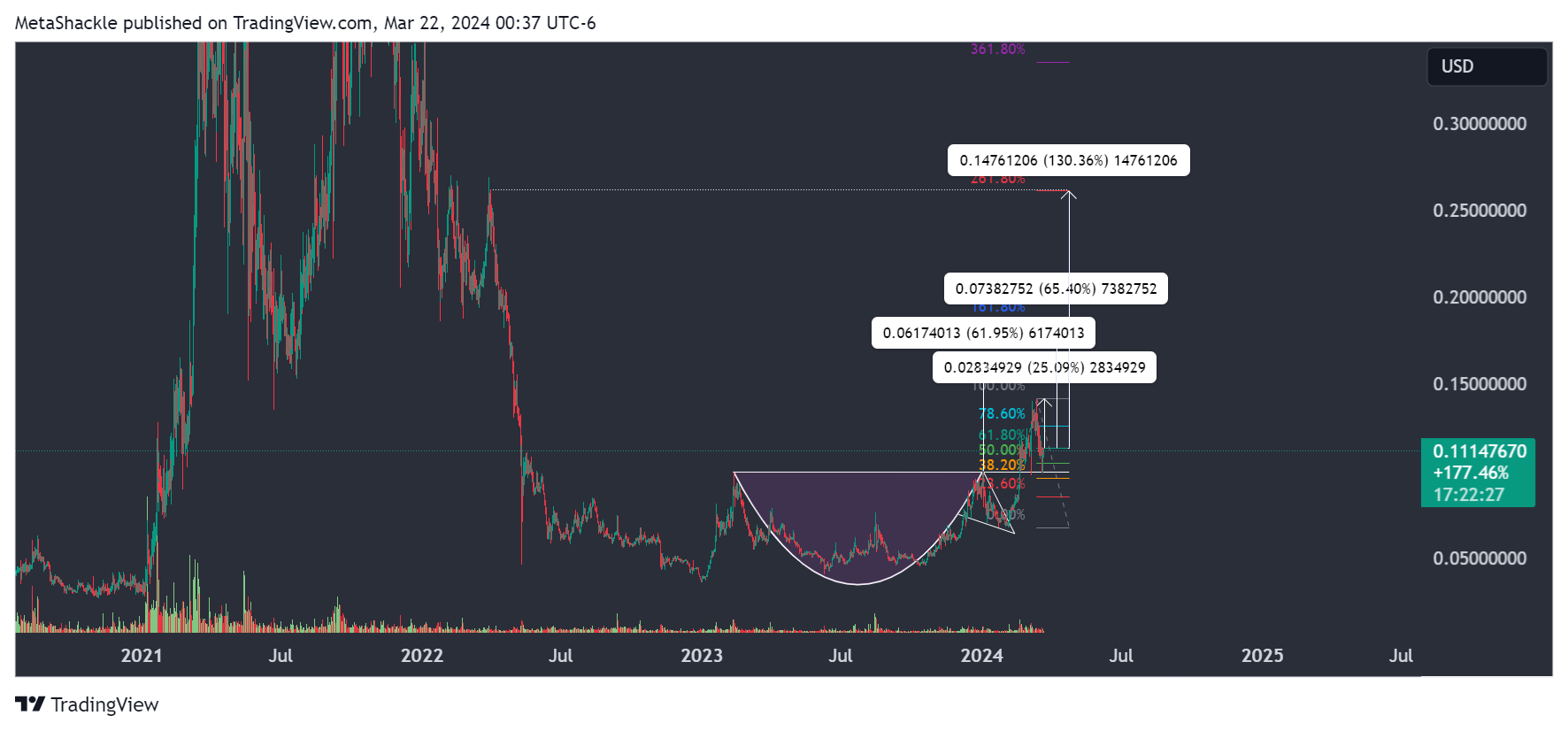 BINANCE:HBARUSD Chart Image by MetaShackle