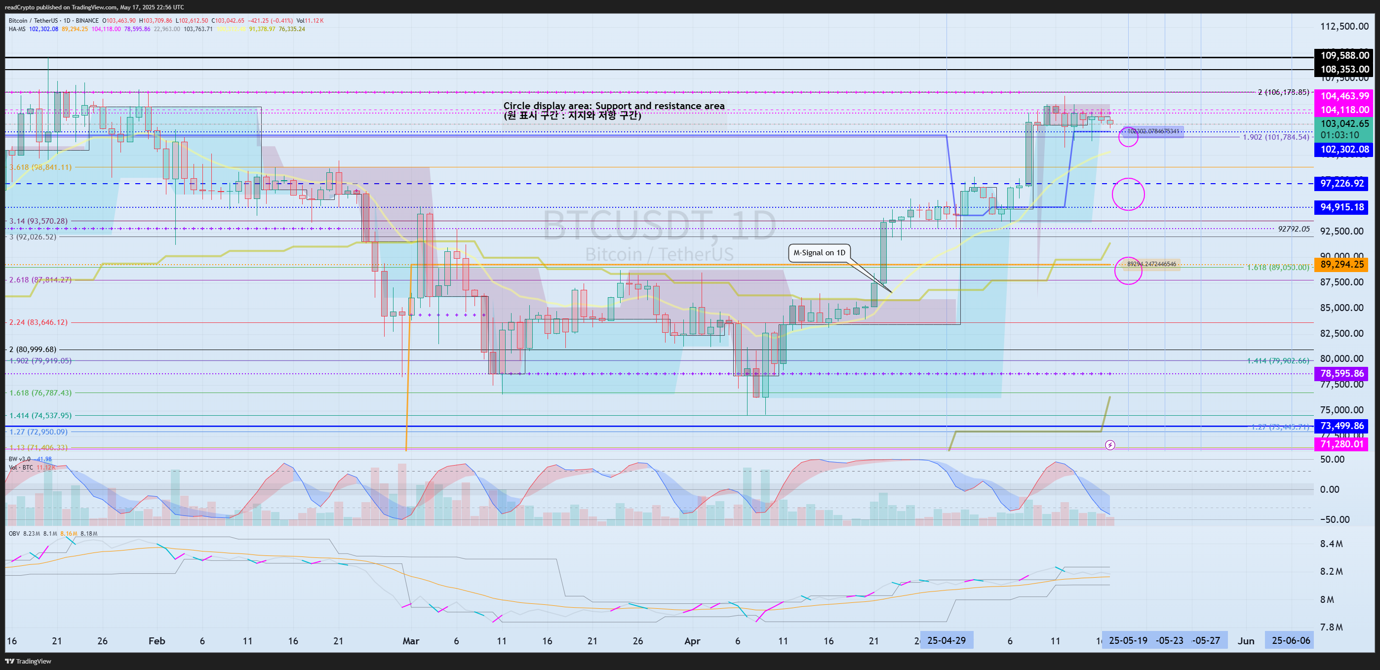 BINANCE:BTCUSDT Chart Image by readCrypto