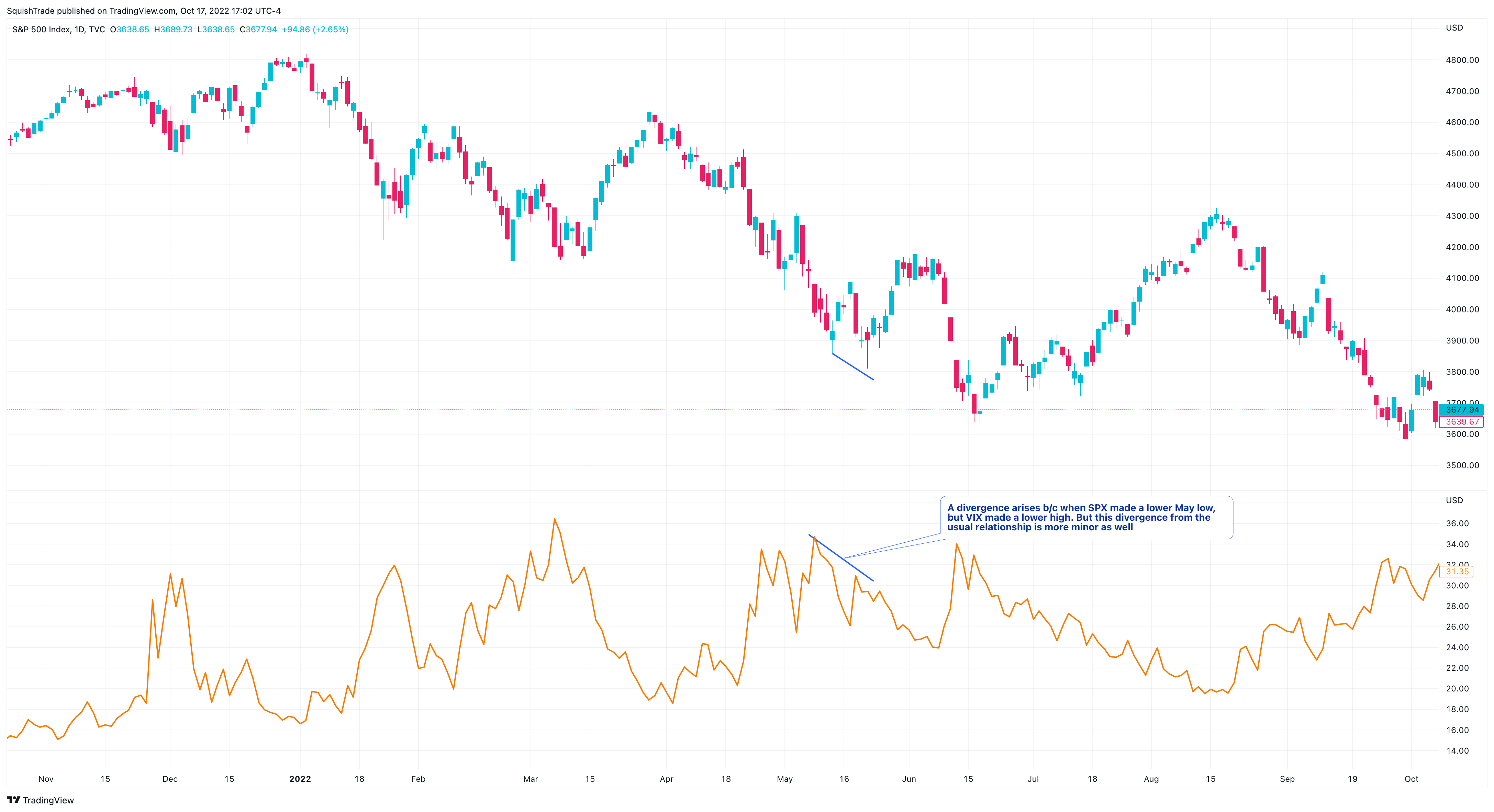 TVC:SPX Chart Image by SquishTrade