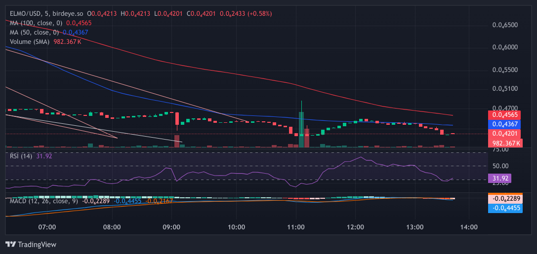 GUAY2SBTZEANKSQK1COWSZOQXDRUW9MBNFB1GVMLPUMP Chart Image