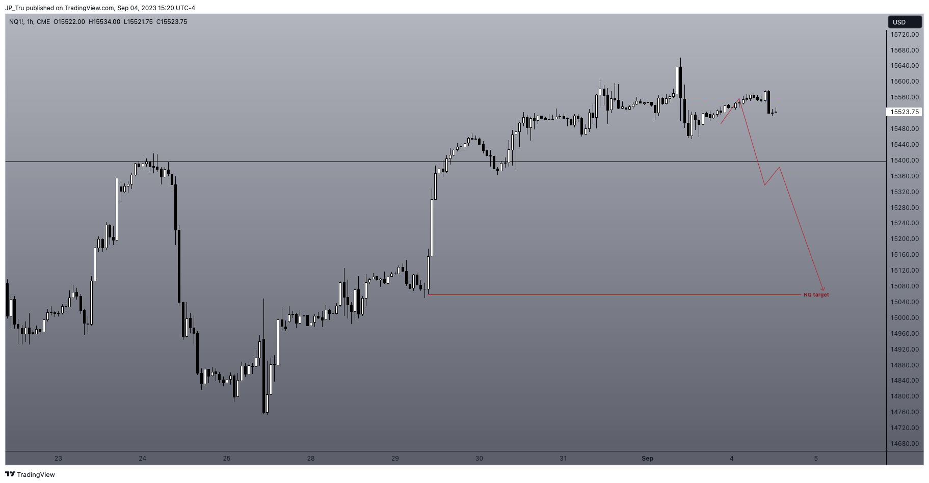 CME_MINI:NQ1! Chart Image by JP_Tru