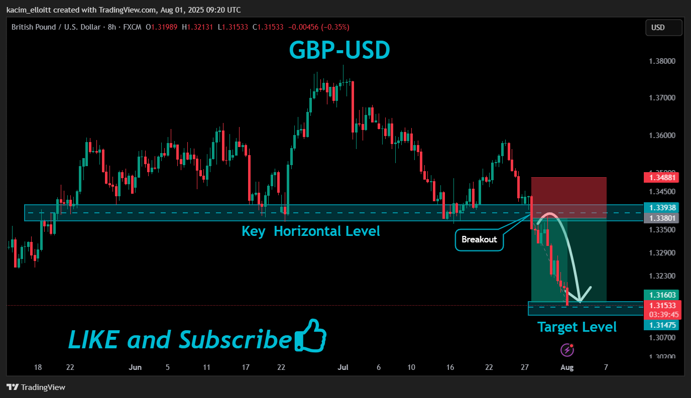 FX:GBPUSD Chart Image by kacim_elloitt