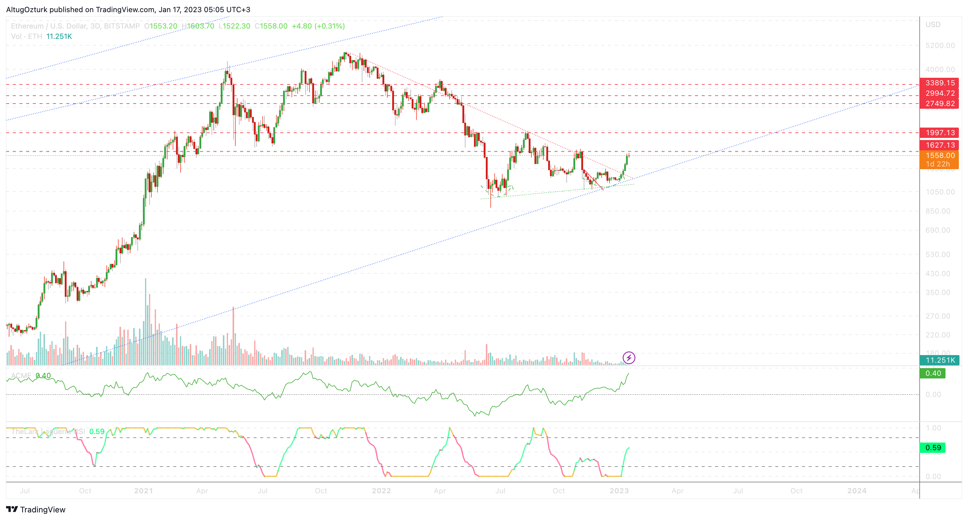 BITSTAMP:ETHUSD Chart Image by TheAlchemist888
