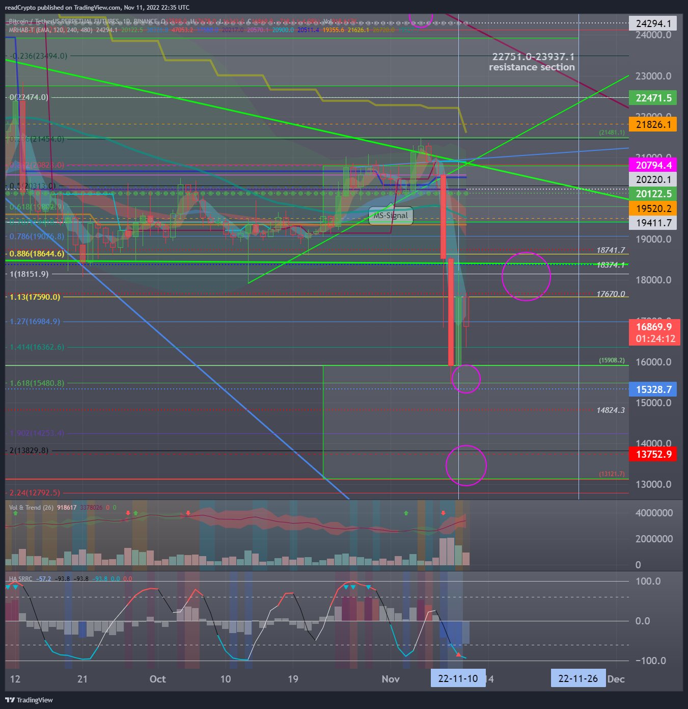 BINANCE:BTCUSDTPERP Chart Image by readCrypto