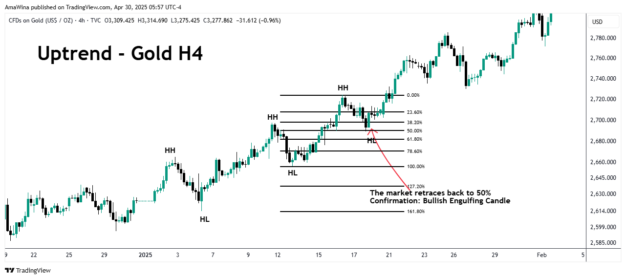 TVC:GOLD Chart Image by AmaWina
