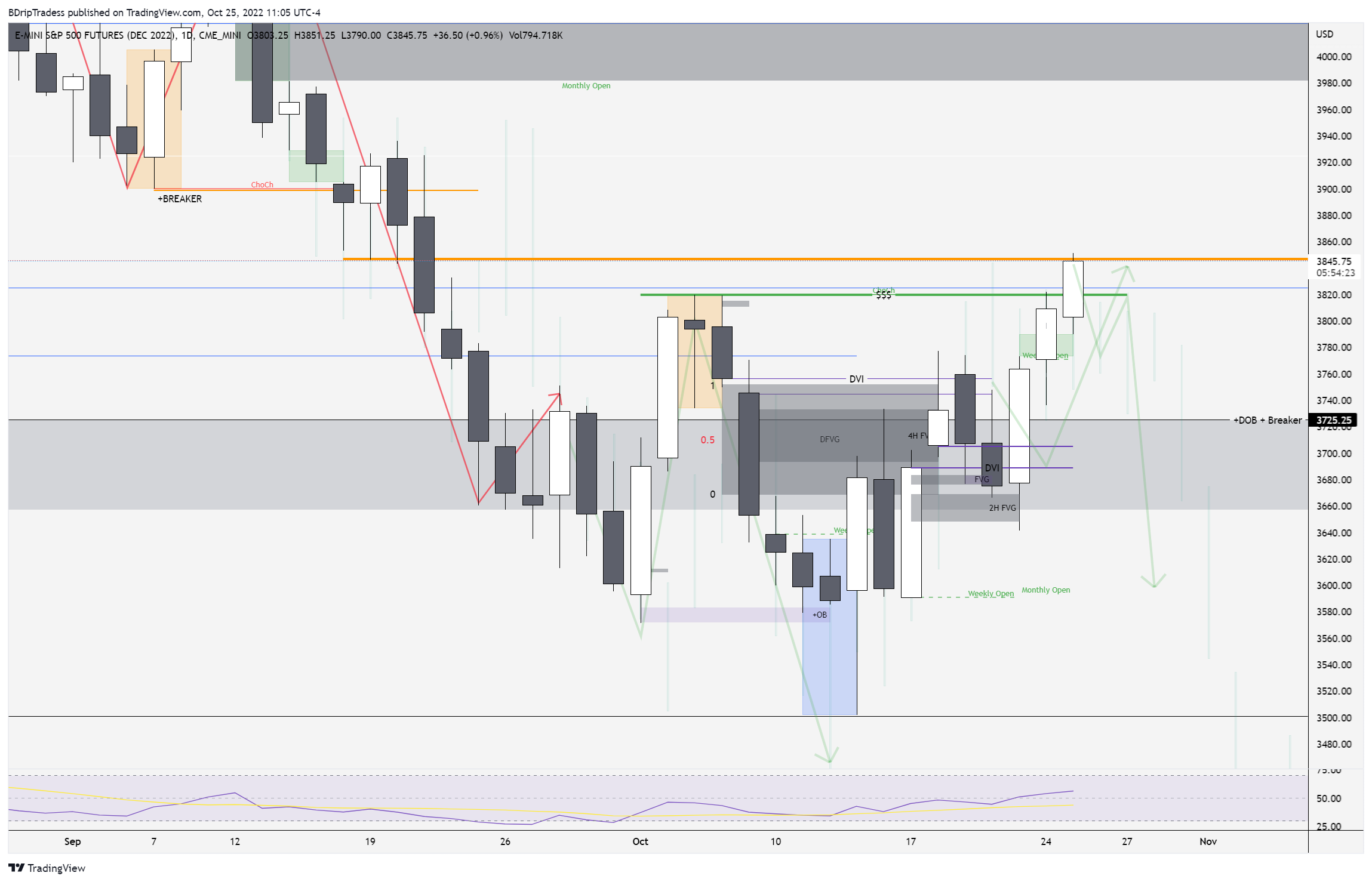 CME_MINI:ESZ2022 Chart Image by BDripTradess