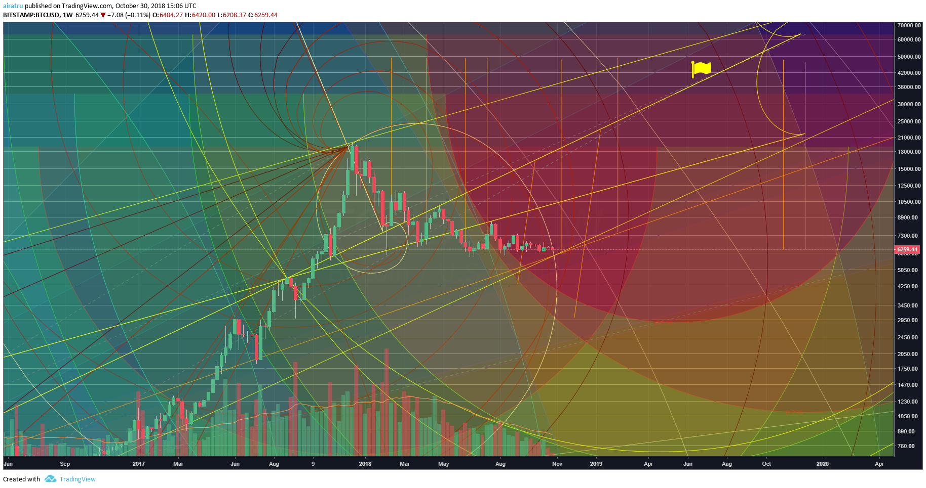  Chart Image