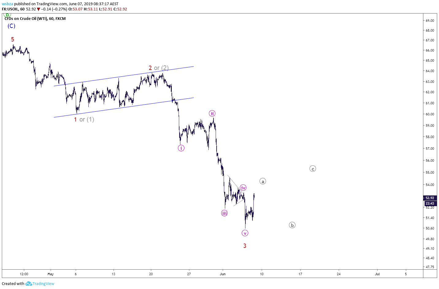  Chart Image