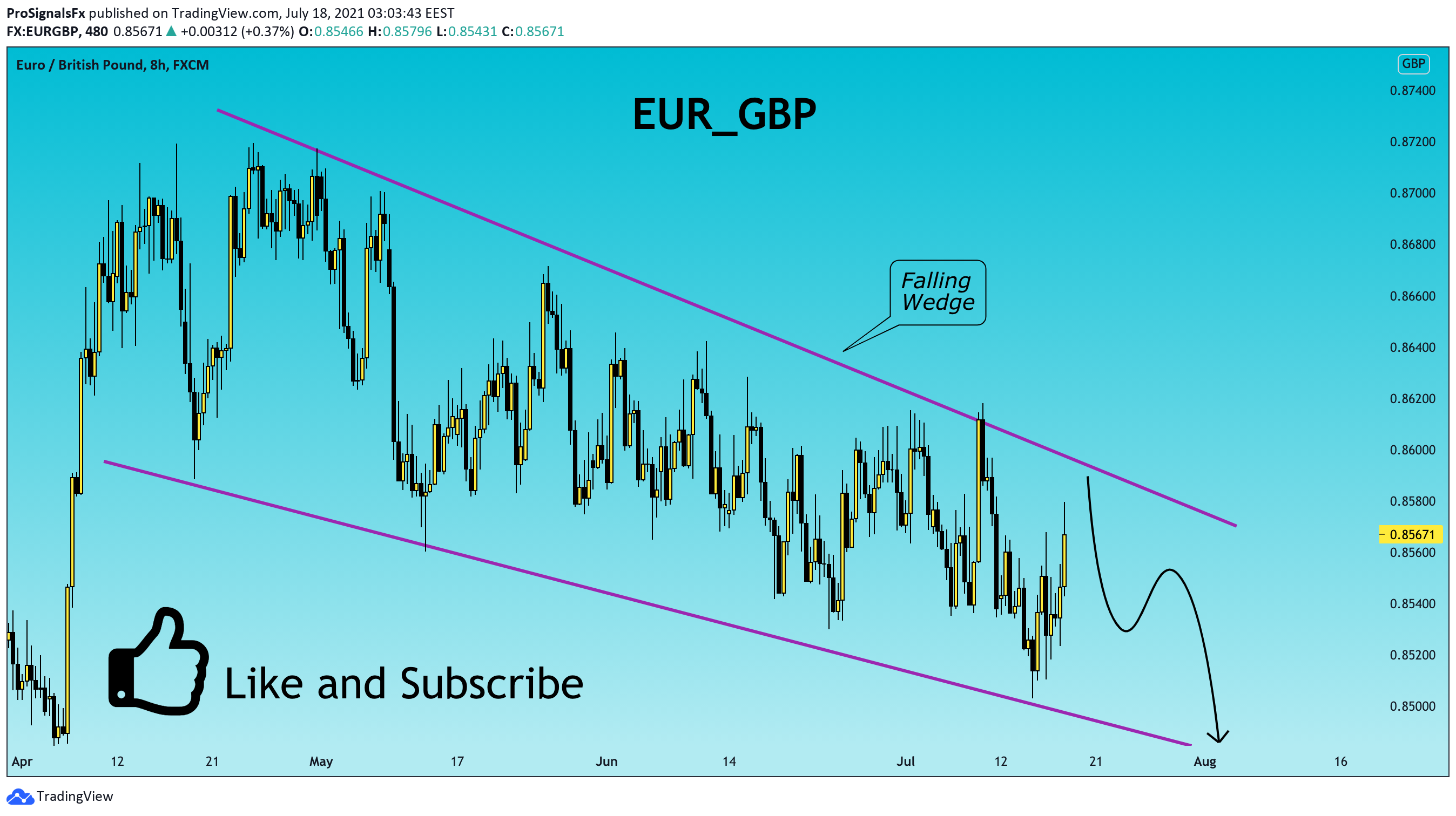  Chart Image