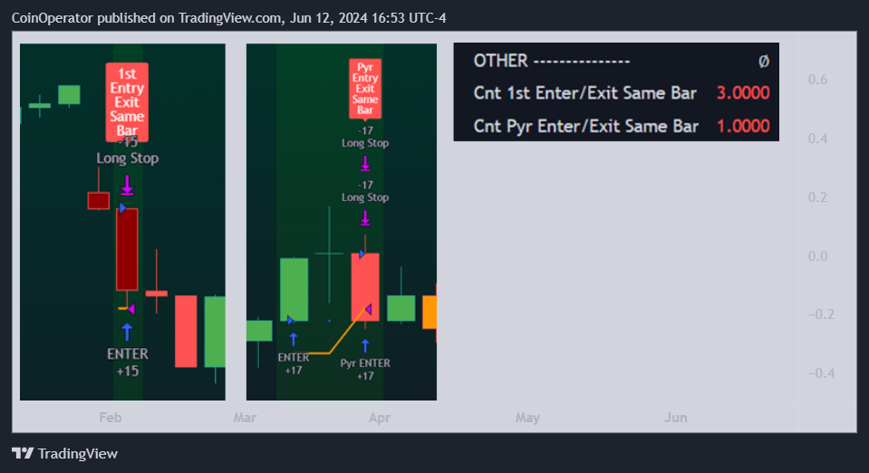 AMEX:SPY Chart Image by CoinOperator