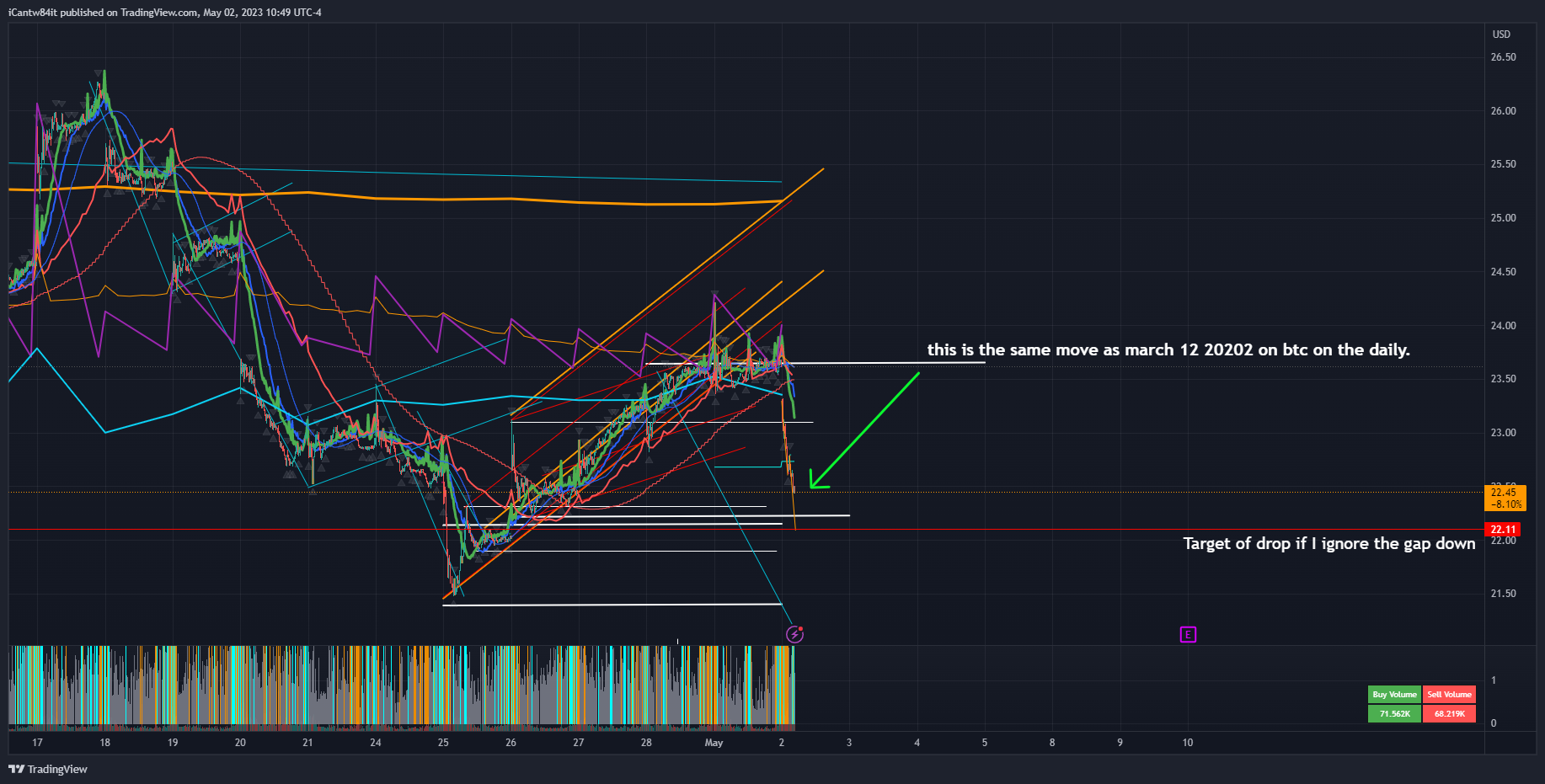 NASDAQ:LI Chart Image by iCantw84it