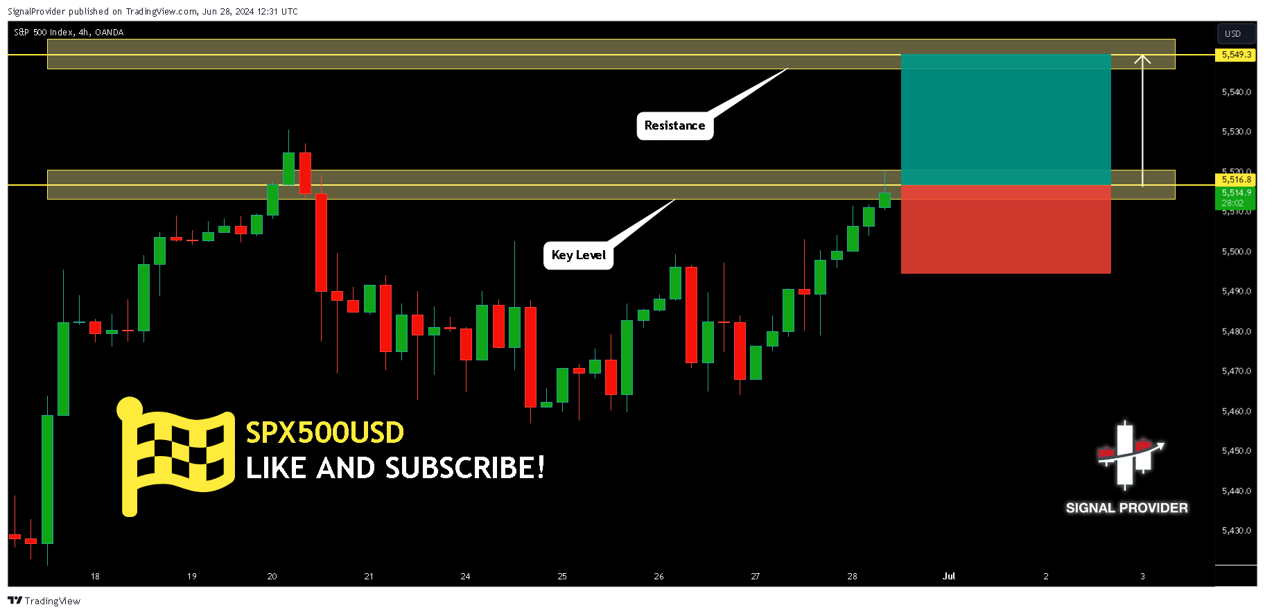 OANDA:SPX500USD Chart Image by SignalProvider