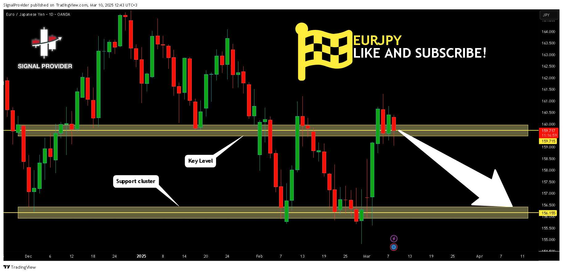 OANDA:EURJPY Chart Image by SignalProvider