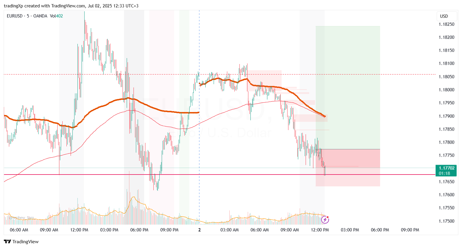 OANDA:EURUSD Chart Image by tradingXp