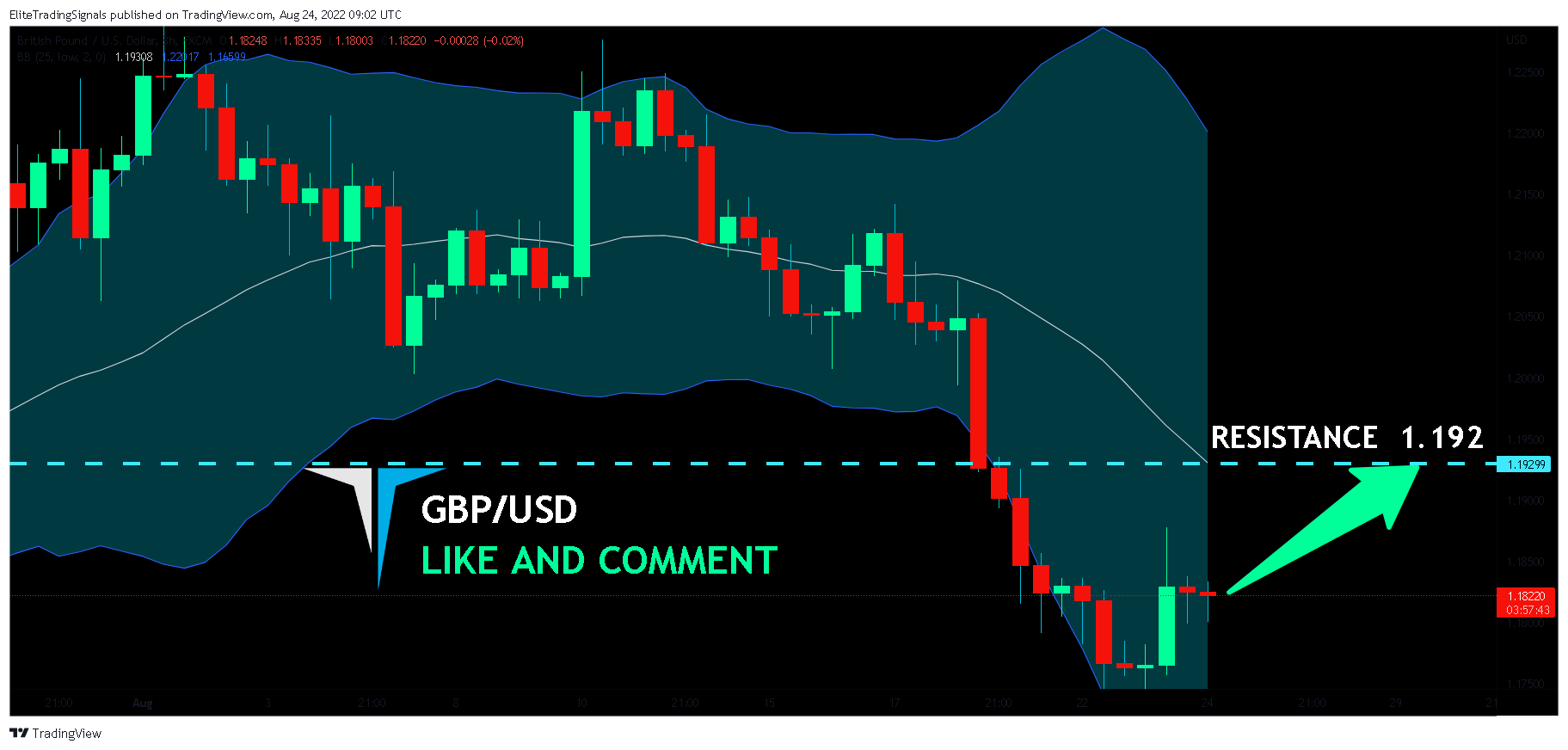 FX:GBPUSD Chart Image by EliteTradingSignals