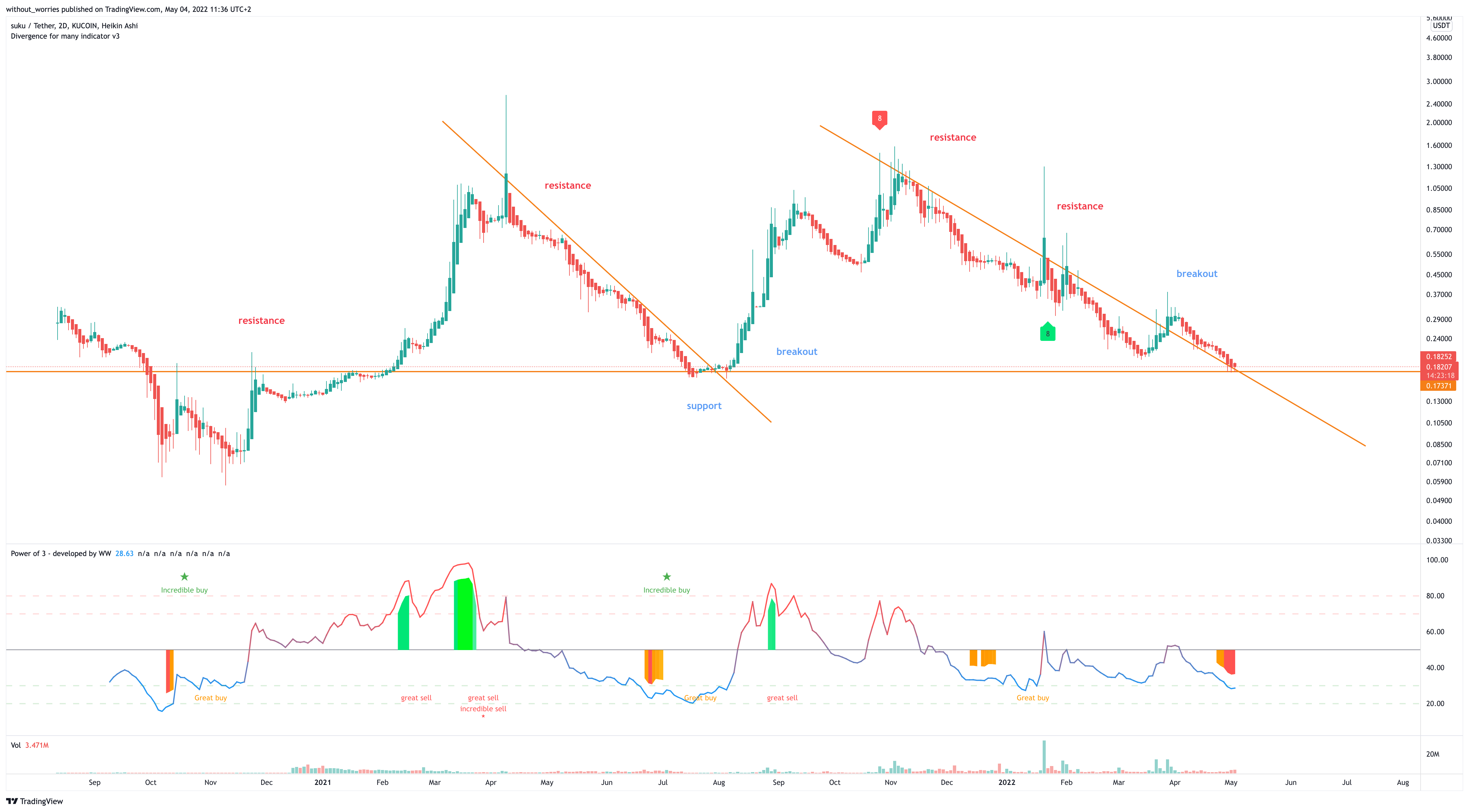 KUCOIN:SUKUUSDT Chart Image by without_worries