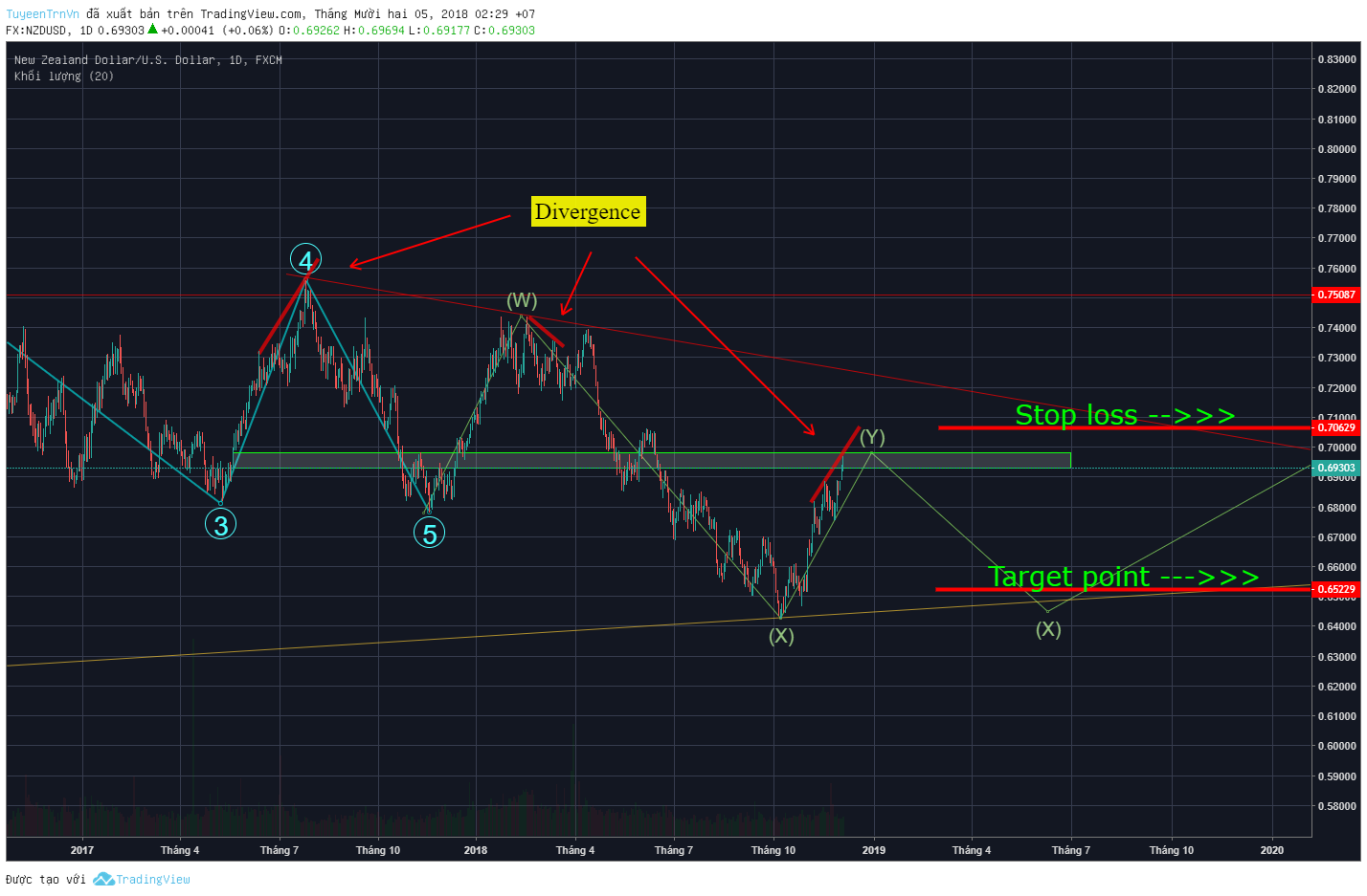  Chart Image