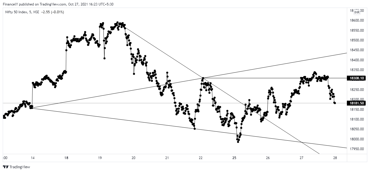 NSE:NIFTY Chart Image by AdarshDey
